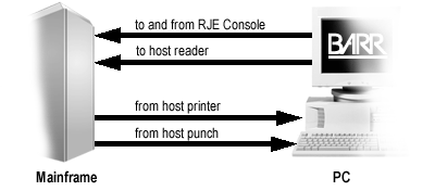 RJE Devices