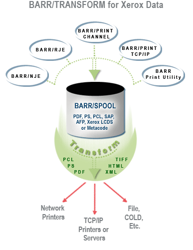 BARR/TRANSFORM for Xerox Data