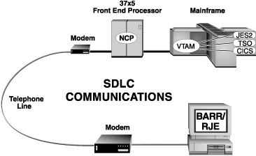 mainframe computer diagram
